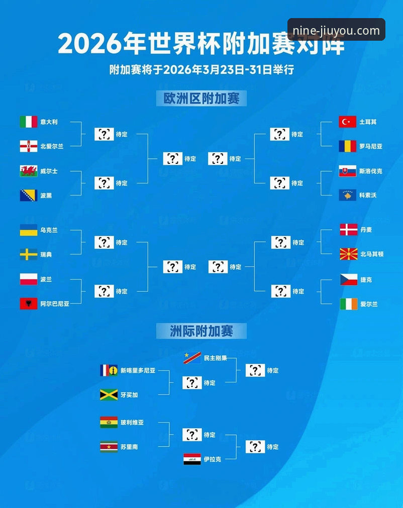 九游官网游戏库 世预赛附加赛狂欢夜深度分析:四强突围背后的战术变革与世界杯格局新走向